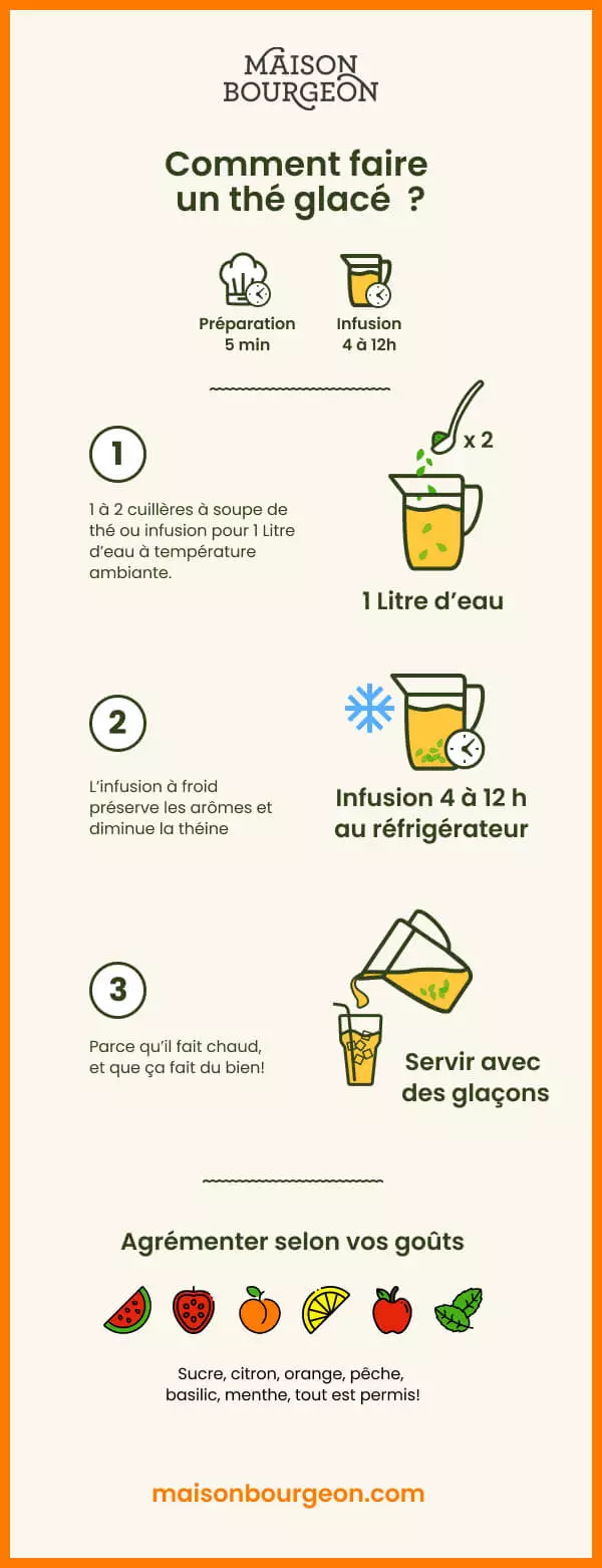 Faire un thé glacé avec une carafe